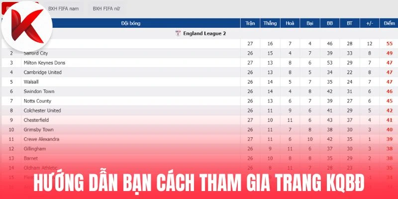 Hướng dẫn bạn cách tham gia chuyên trang KQBĐ