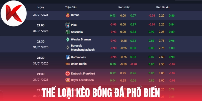 Thể loại kèo bóng đá phổ biến
