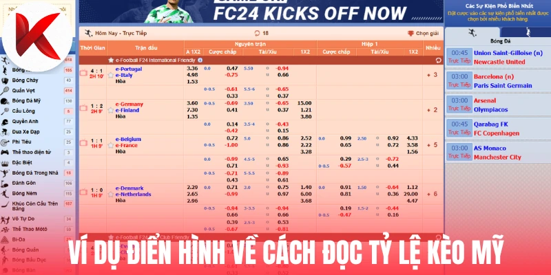 Ví dụ điển hình về cách đọc tỷ lệ kèo Mỹ